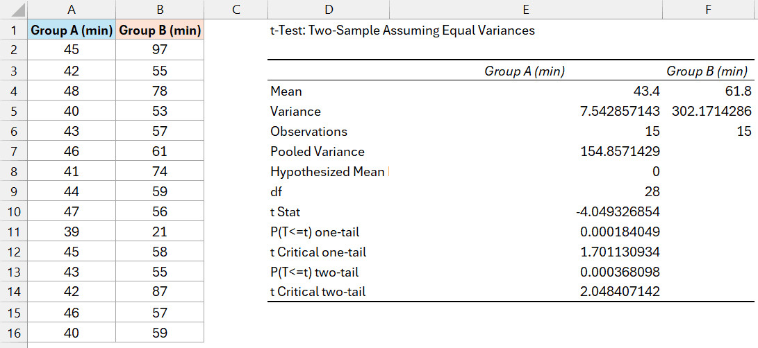 Analysis Toolpak Result giving P value