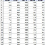 Ảnh chụp màn hình minh họa cột C được chọn sau khi nhấn phím tắt Control + Space