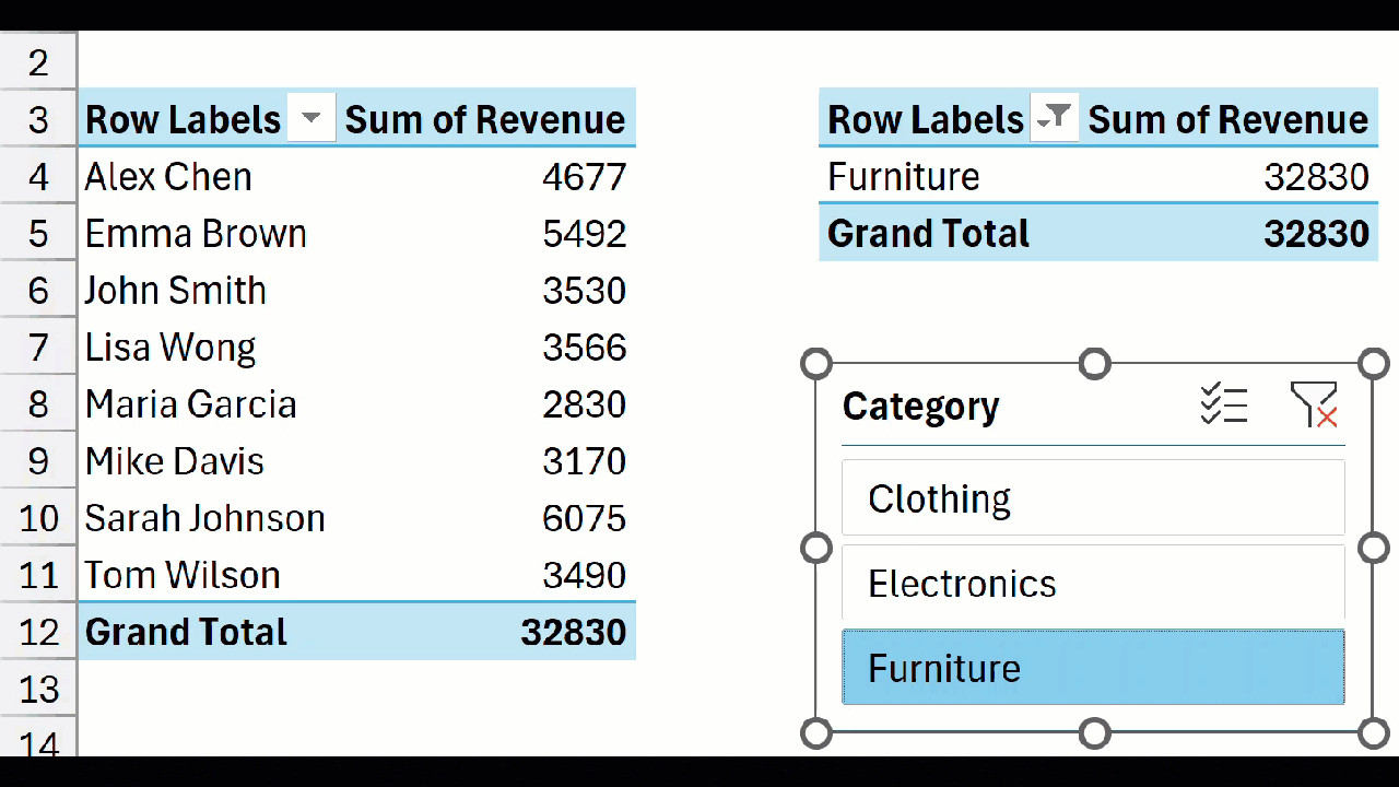 Ảnh động minh họa một slicer điều khiển cùng lúc nhiều pivot table