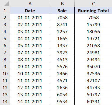 Áp dụng công thức cho toàn bộ cột dữ liệu