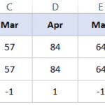 Ba loại biểu đồ Sparklines trong Excel bao gồm dạng đường, cột và thắng thua