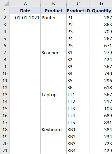 Bảng dữ liệu Excel cần thực hiện lấp đầy ô trống ở cột A và B