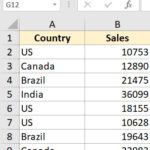 Bảng dữ liệu Excel chứa các bản ghi trùng lặp cần xử lý