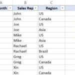 Bảng dữ liệu Excel chứa các dòng cần xóa xen kẽ