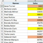 Bảng dữ liệu Excel chứa các ô được tô màu vàng và cam cần tính tổng
