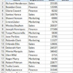 Bảng dữ liệu Excel đầy đủ cần dán vào các ô đã lọc