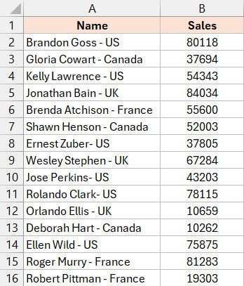 Bảng dữ liệu Excel gồm tên nhân viên và mã quốc gia ở cuối chuỗi để tính tổng