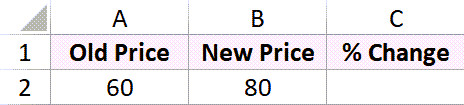 Bảng dữ liệu Excel hiển thị giá cũ và giá mới để tính phần trăm tăng