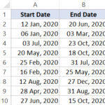 Bảng dữ liệu Excel hiển thị ngày bắt đầu và ngày kết thúc để tính khoảng cách tháng