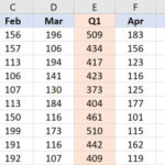 Bảng dữ liệu Excel với các cột tháng và quý cần chọn lọc