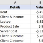 Bảng dữ liệu Excel với các giá trị dương và âm trong cột B