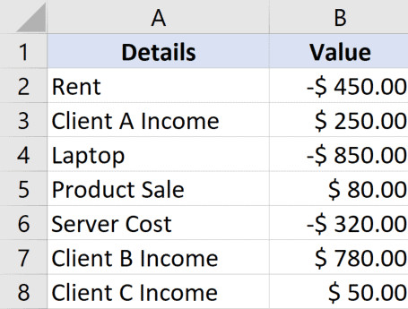 Bảng dữ liệu Excel với các giá trị dương và âm trong cột B