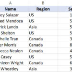 Bảng dữ liệu mẫu cần chèn thêm dòng trống xen kẽ để tăng tính trực quan