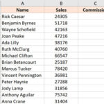 Bảng dữ liệu mẫu cần tính toán hoa hồng trong cột C