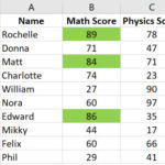 Bảng dữ liệu mẫu điểm số học sinh với cột điểm Toán đã được định dạng màu xanh cho điểm trên 80