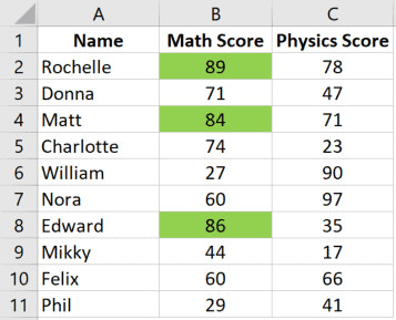 Bảng dữ liệu mẫu điểm số học sinh với cột điểm Toán đã được định dạng màu xanh cho điểm trên 80