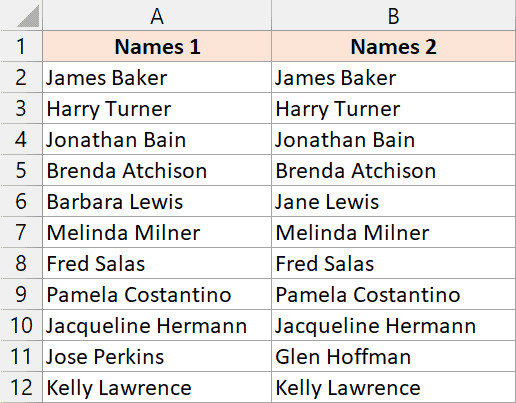 Bảng dữ liệu mẫu gồm hai cột tên cần so sánh trong Excel
