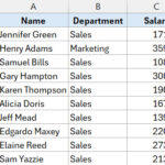 Bảng dữ liệu mẫu gồm tên nhân viên, phòng ban và mức lương để tính MEDIAN IF