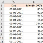 Bảng dữ liệu mẫu hiển thị hai chữ số thập phân sau khi định dạng