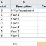 Bảng dữ liệu mẫu trong Excel để tính toán tỷ suất hoàn vốn nội bộ IRR với dòng tiền đầu tư ban đầu âm