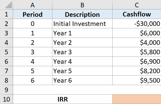 Bảng dữ liệu mẫu trong Excel để tính toán tỷ suất hoàn vốn nội bộ IRR với dòng tiền đầu tư ban đầu âm
