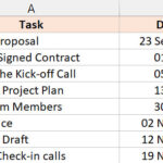 Bảng dữ liệu mẫu với cột ngày tháng trong Excel