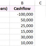 Bảng dữ liệu tính toán NPV với dòng tiền bắt đầu từ cuối năm 1