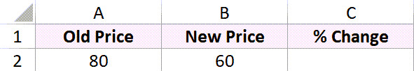 Bảng dữ liệu ví dụ để tính phần trăm giảm giá