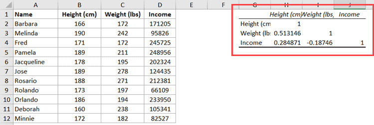 Bảng kết quả ma trận tương quan giữa các biến số