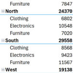 Bảng Pivot Table hiển thị ở dạng Compact Form với các trường dữ liệu gộp chung một cột