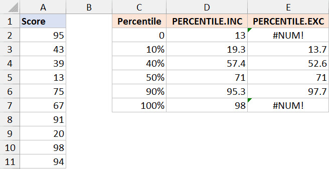 Bảng so sánh kết quả khác nhau giữa hàm PERCENTILE.INC và PERCENTILE.EXC trên cùng tập dữ liệu