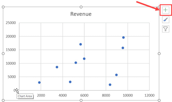 Biểu tượng dấu cộng để thêm các thành phần vào biểu đồ