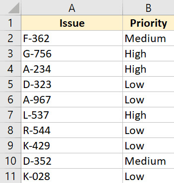 Bộ dữ liệu cần sắp xếp dựa trên danh sách tùy chỉnh