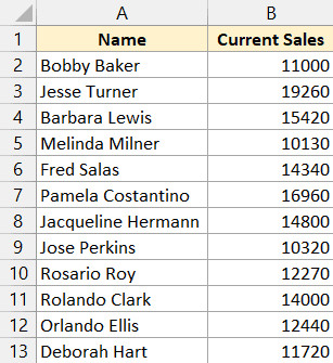 Bộ dữ liệu mẫu gồm cột ngày tháng và khách hàng cần sao chép