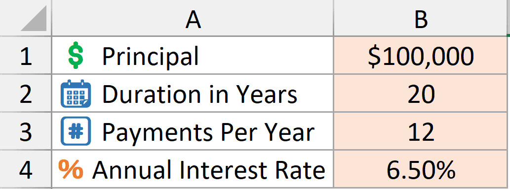 Các giá trị đầu vào cho mẫu lịch trình trả nợ vay