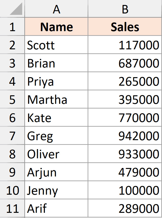 Các số liệu đã được hiển thị làm tròn đến hàng nghìn sau khi định dạng
