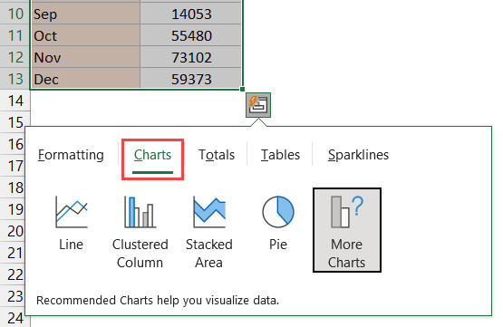 Các tùy chọn biểu đồ trong Quick Analysis