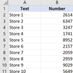 Căn chỉnh văn bản và số mặc định trong ô tính Excel
