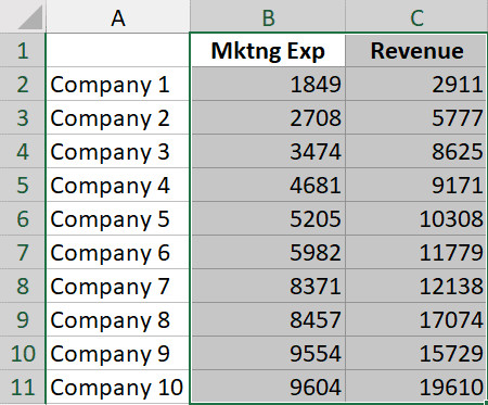 Chọn hai cột dữ liệu số liệu cần vẽ biểu đồ