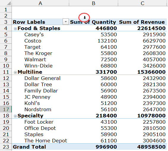 Con trỏ chuột hiển thị mũi tên đen khi chọn cột trong Pivot Table