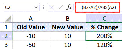 Công thức sử dụng hàm ABS để xử lý số âm trong tính toán phần trăm