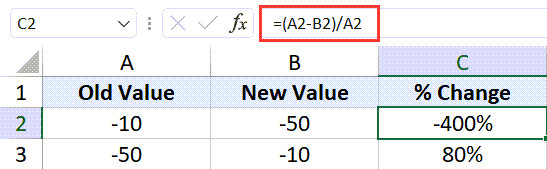 Công thức tính phần trăm khi cả hai giá trị đều là số âm