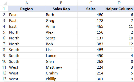 Cột phụ cũng bị xáo trộn khi sắp xếp, giúp khôi phục dễ dàng
