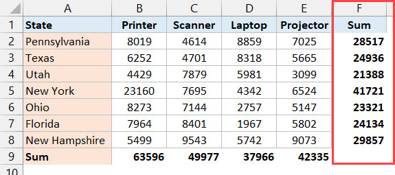 Cột tổng cộng được thêm vào bên phải