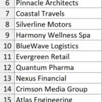 Danh sách các tên thư mục cần tạo nằm trong cột A của Excel