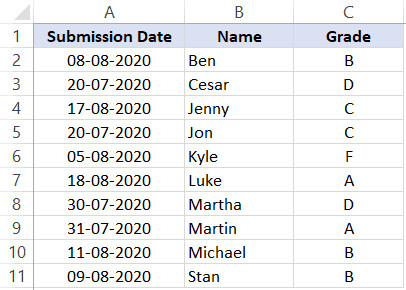 Danh sách sinh viên đã được sắp xếp theo tên