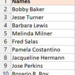 Danh sách tên nhân sự cần sắp xếp trong cột A