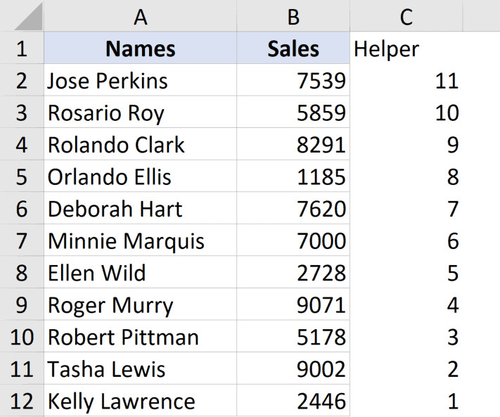 Data flipped vertically