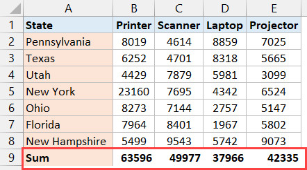 Dòng tổng cộng mới được chèn vào
