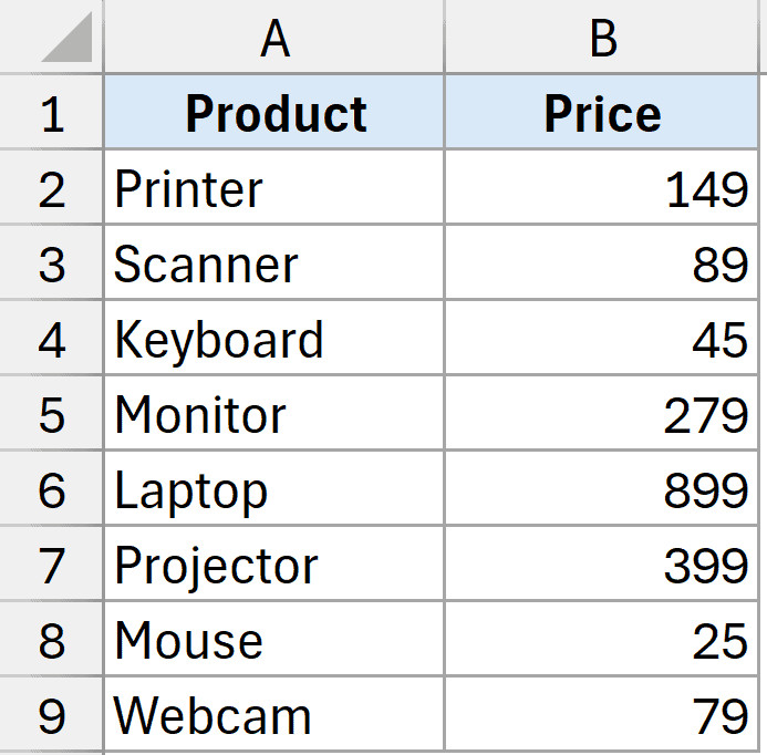 Dữ liệu ban đầu trước khi sử dụng tính năng Paste Special